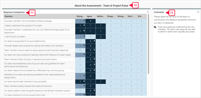 Team Member View dashboard options